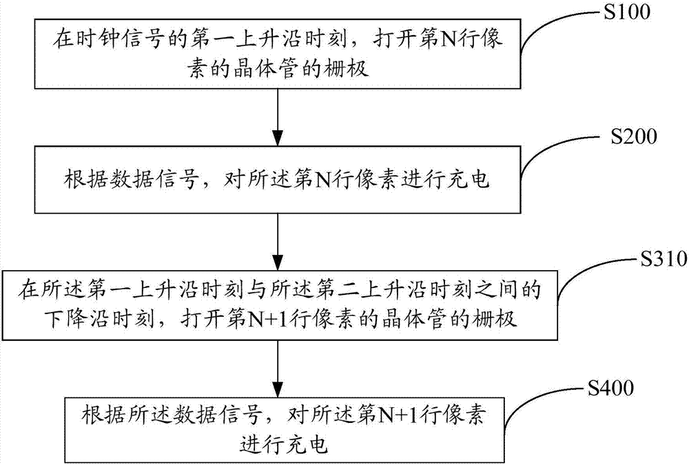 Driving method and device of display panel, and display device