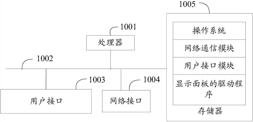 Driving method and device of display panel, and display device