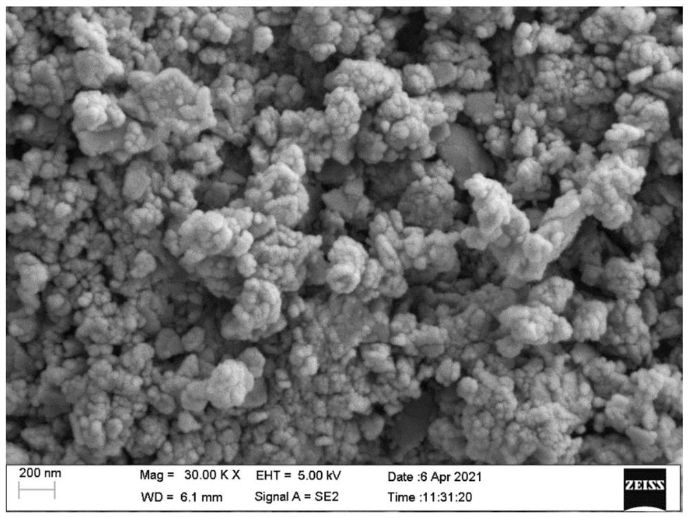 Preparation method of fine indium sulfide powder and target material