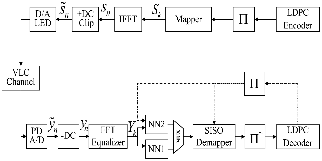 Neural network assisted iterative receiving method suitable for high-speed visible light communication