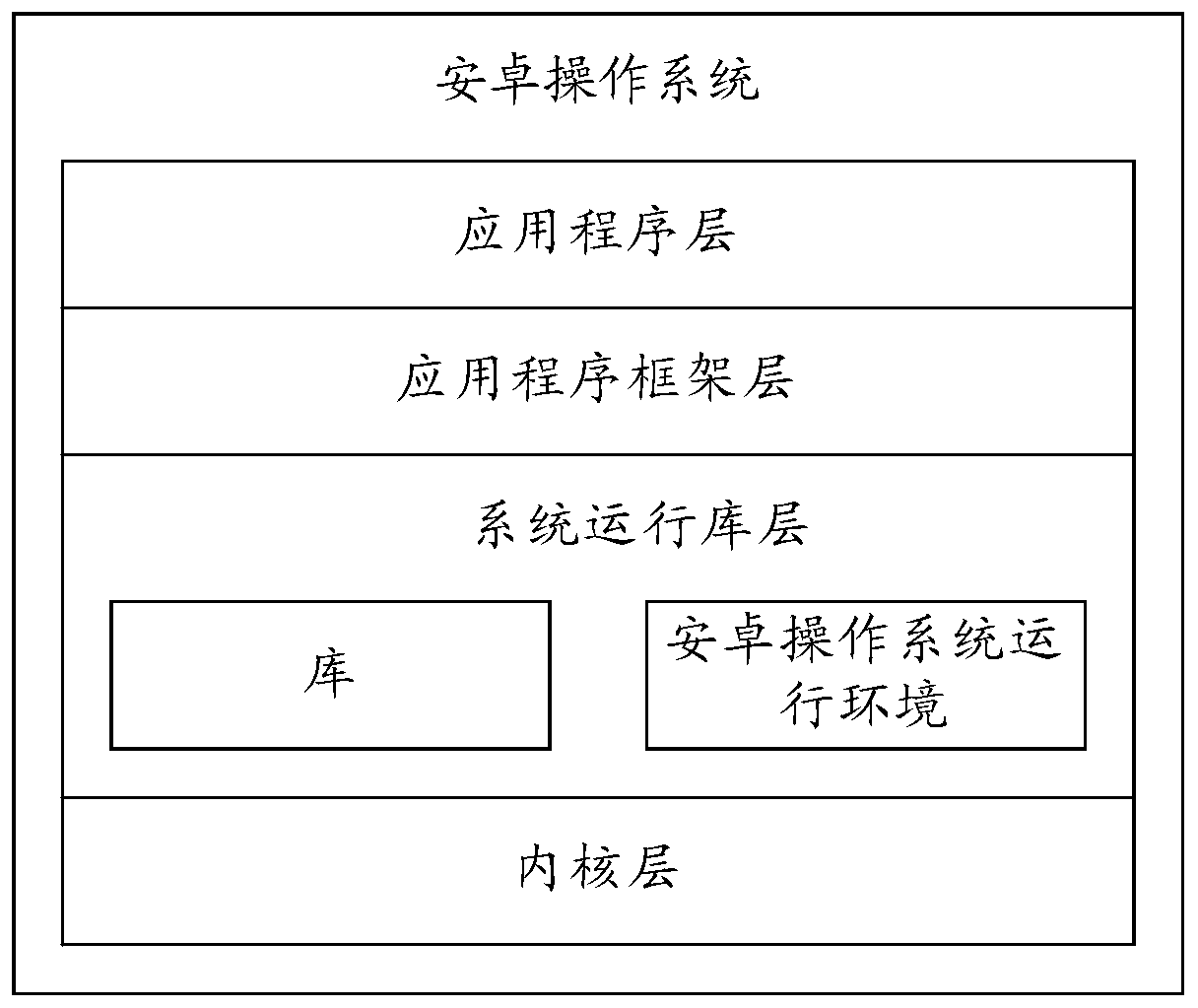 Interface display method and electronic equipment