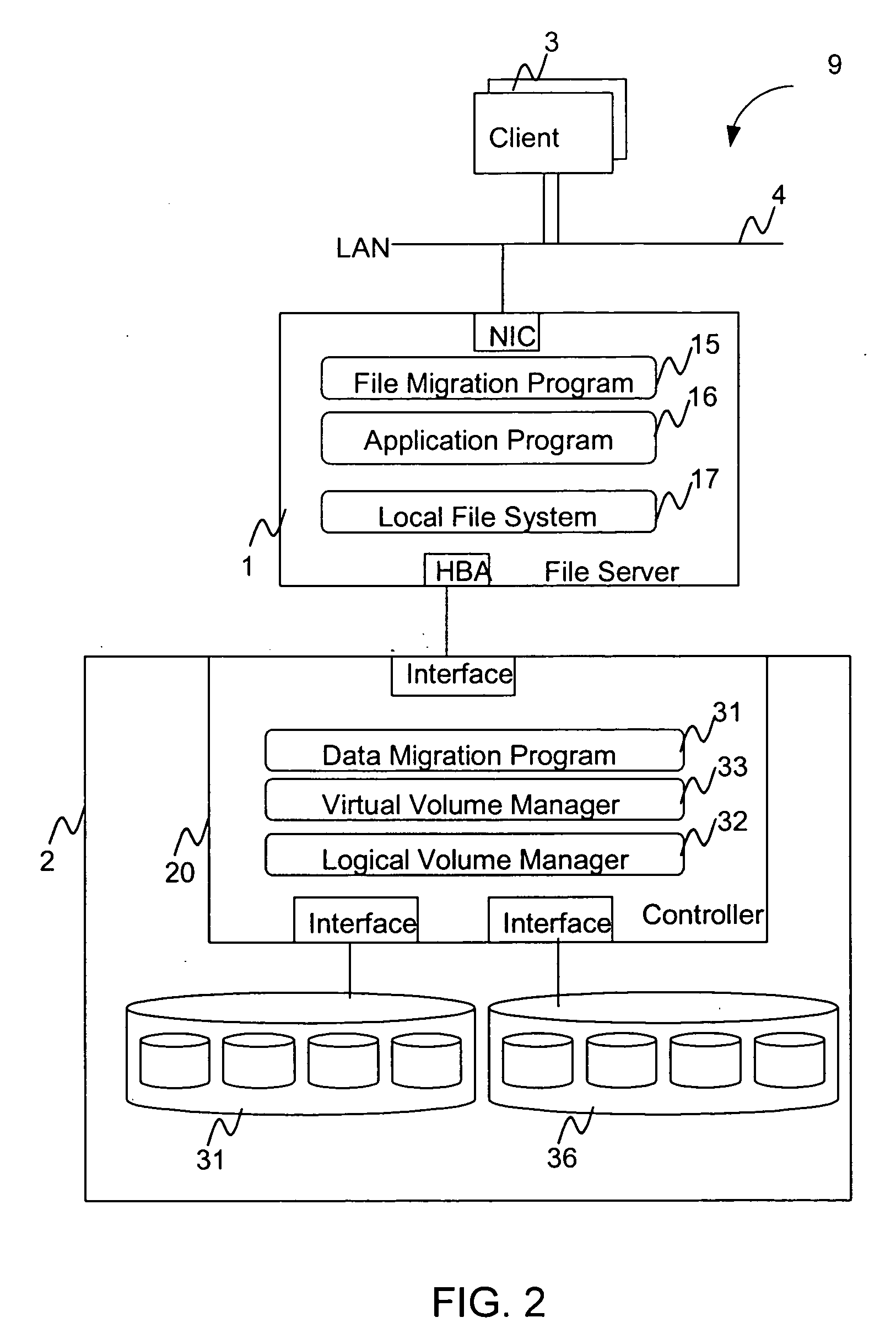Hierarchical storage management system
