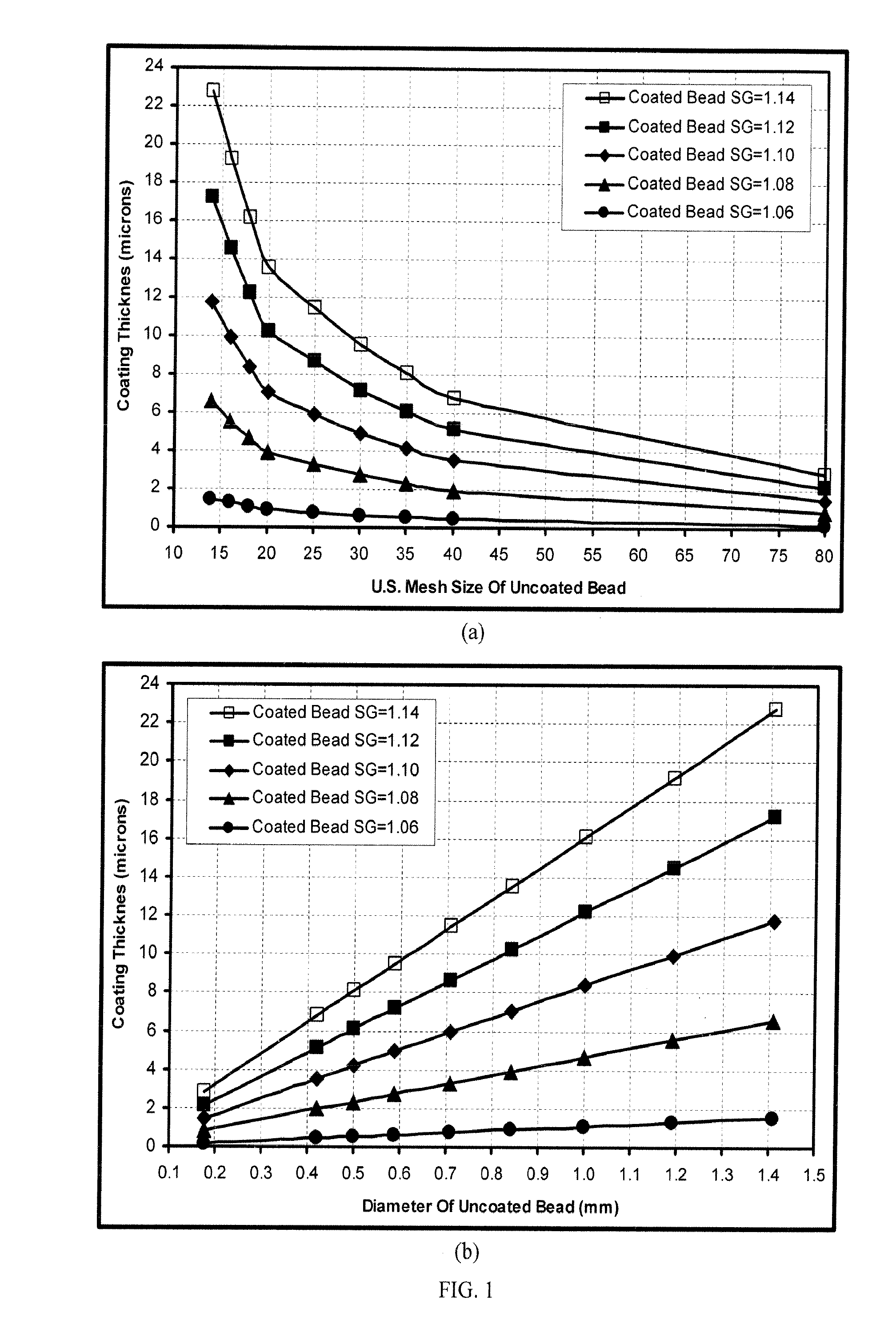 Catalytic polymer bead compositions; processiing for their production; and their use in generating and extracting natural gas, light crude oil, or sequences or mixtures thereof