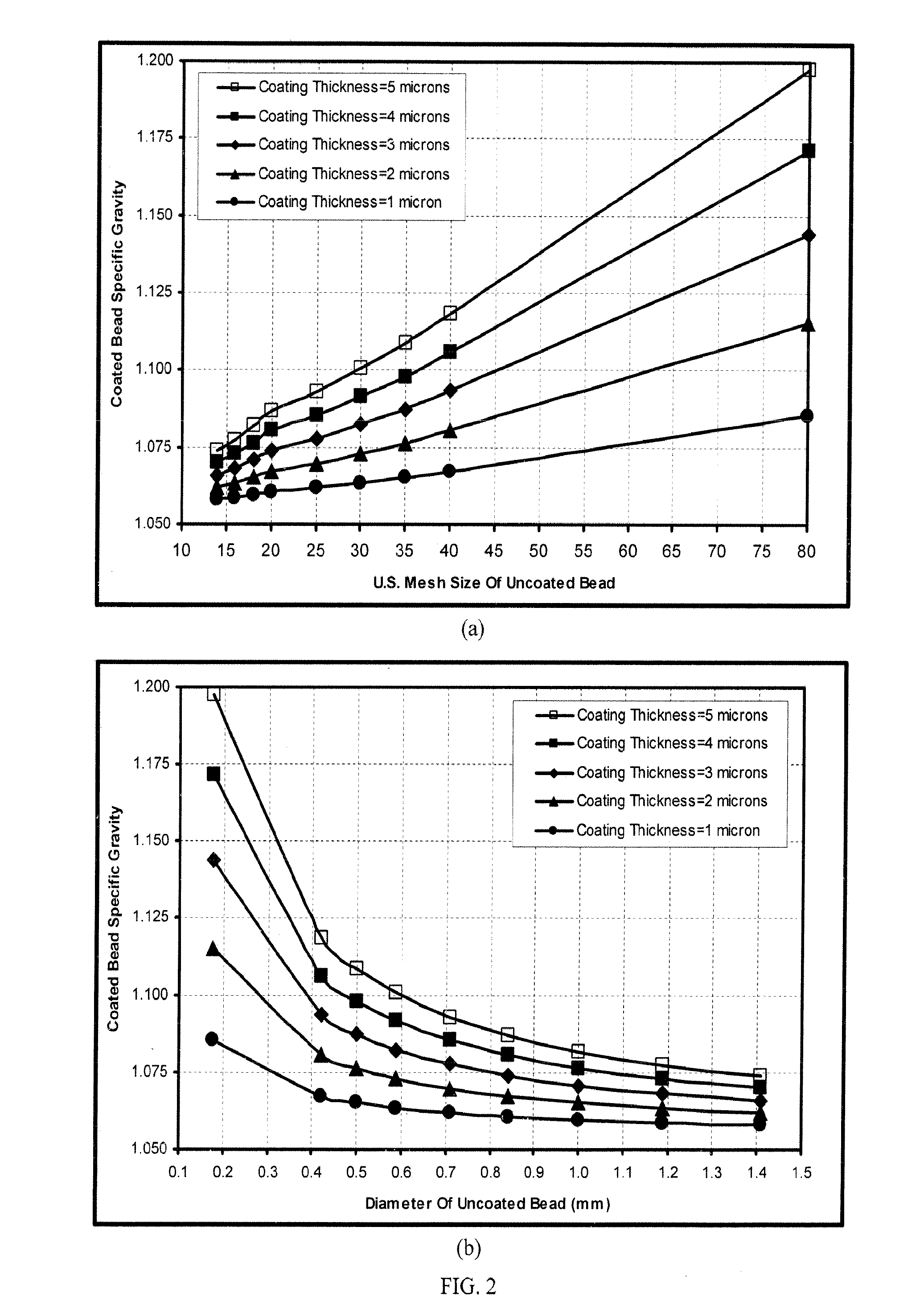Catalytic polymer bead compositions; processiing for their production; and their use in generating and extracting natural gas, light crude oil, or sequences or mixtures thereof