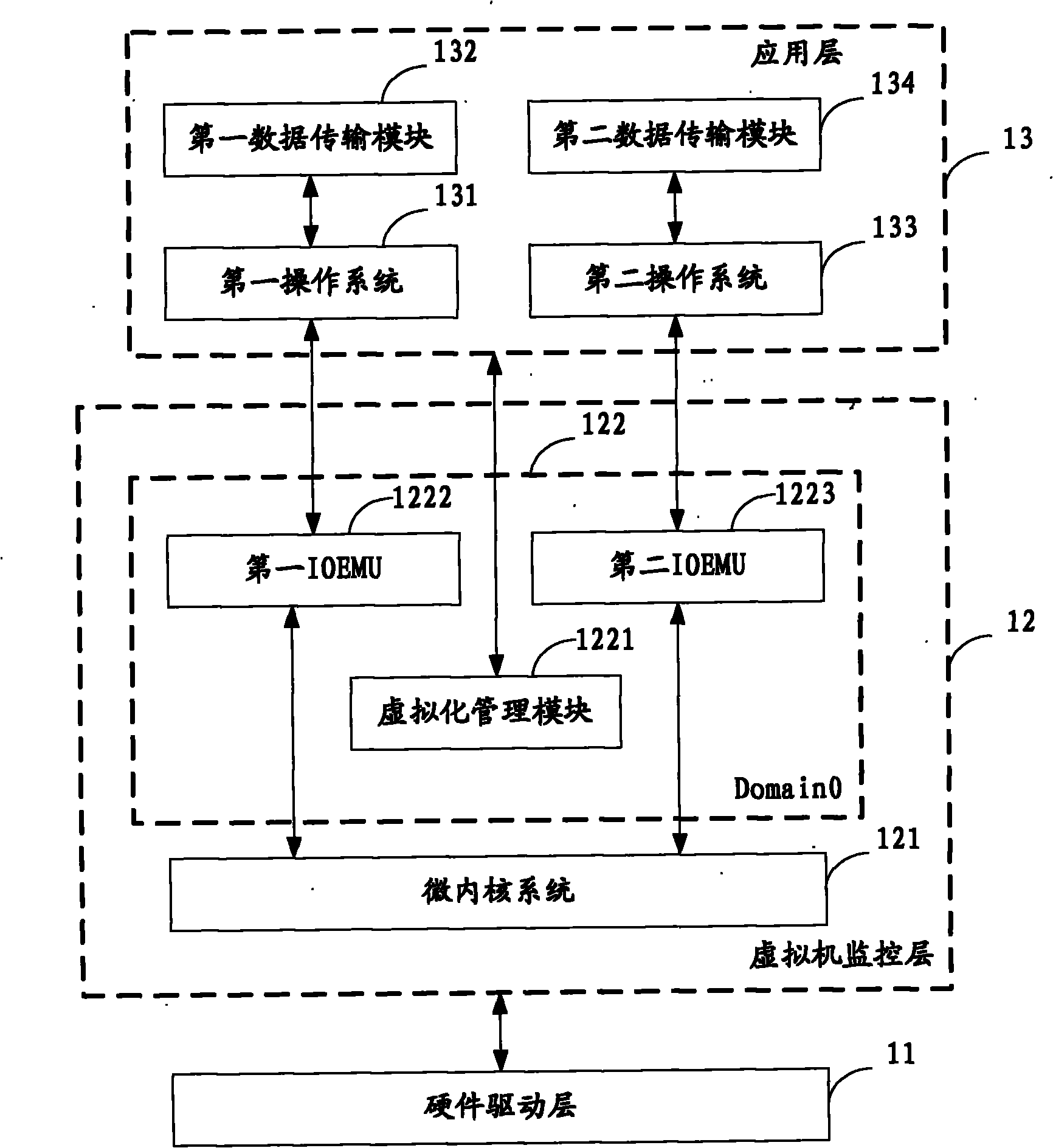 Method and system for safely transmitting data among parallel-running multiple user operating systems