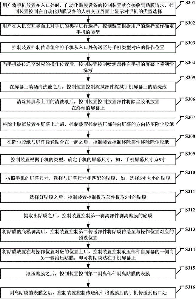 Control method and device for automatic film pasting and automatic film pasting equipment