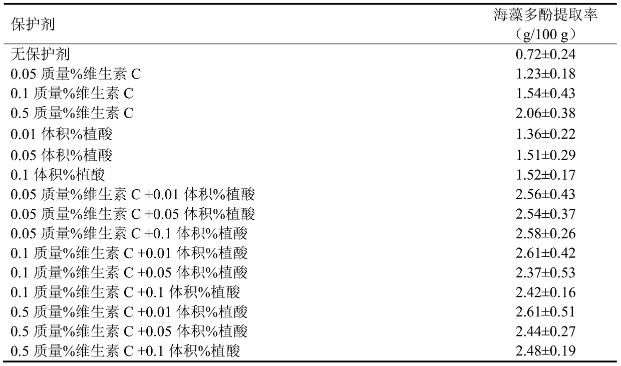 A kind of preparation method of high-purity seaweed polyphenol