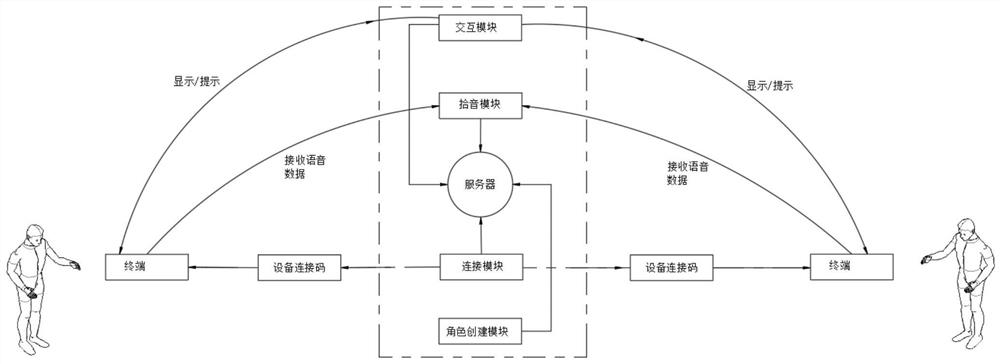 Cross-multi-platform interaction English teaching dialogue scene deduction system