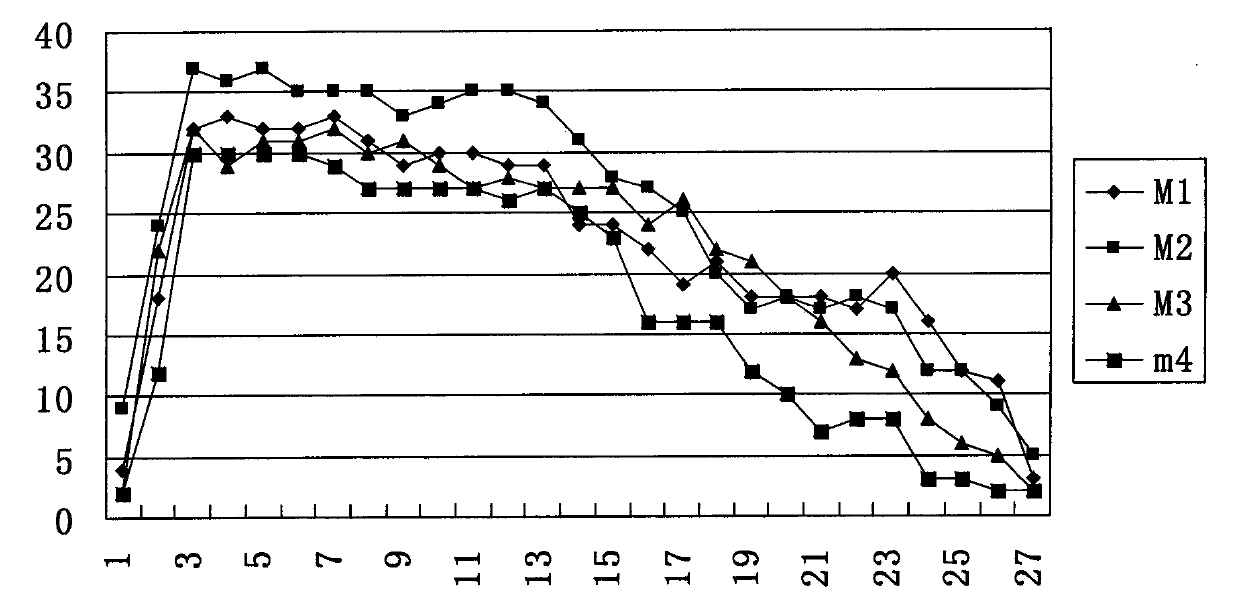 Monkey severe generalized parkinsonism model and drug screening method thereof