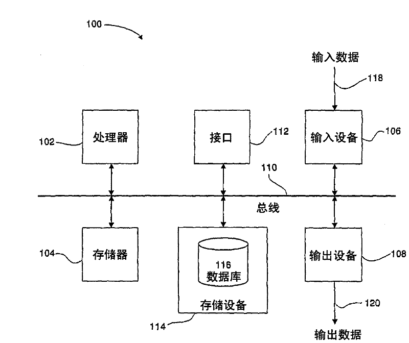 Determining a traffic route using predicted traffic congestion