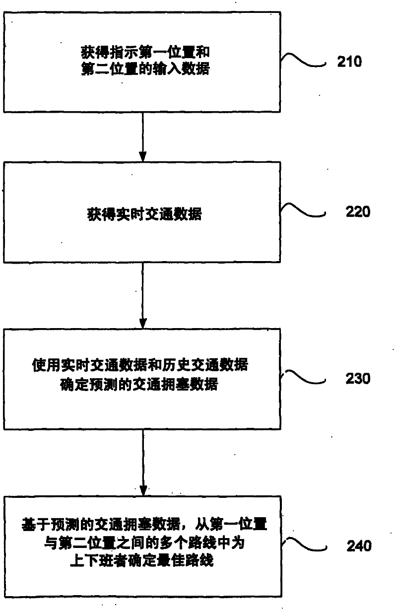 Determining a traffic route using predicted traffic congestion