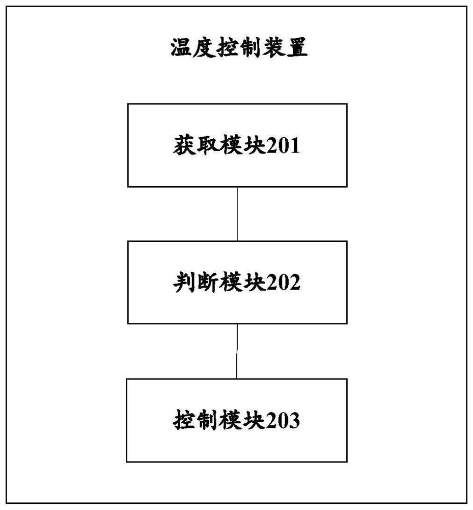 Temperature control method and device, terminal and computer readable storage medium