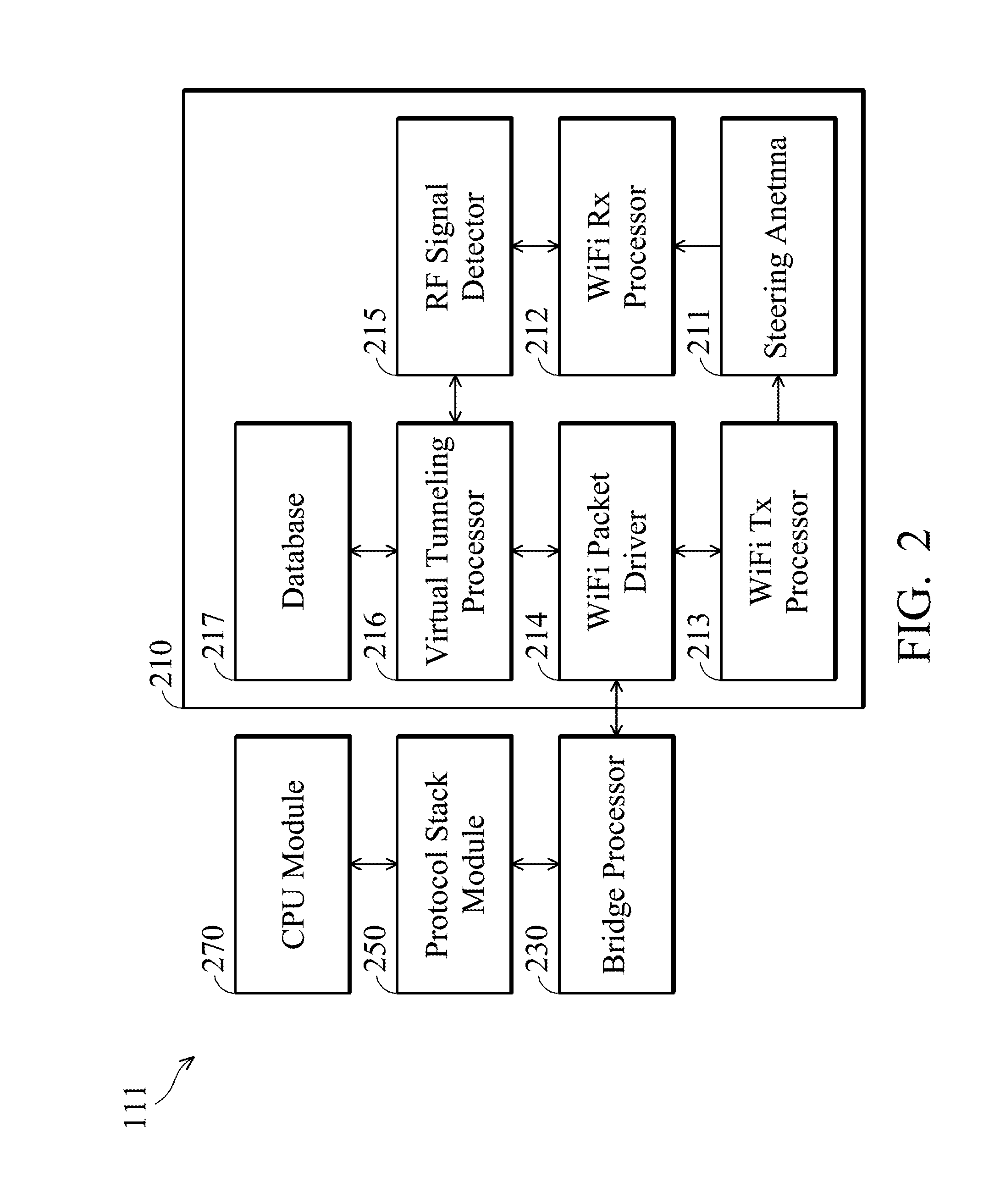 Methods for controlling antennas and apparatuses using the same