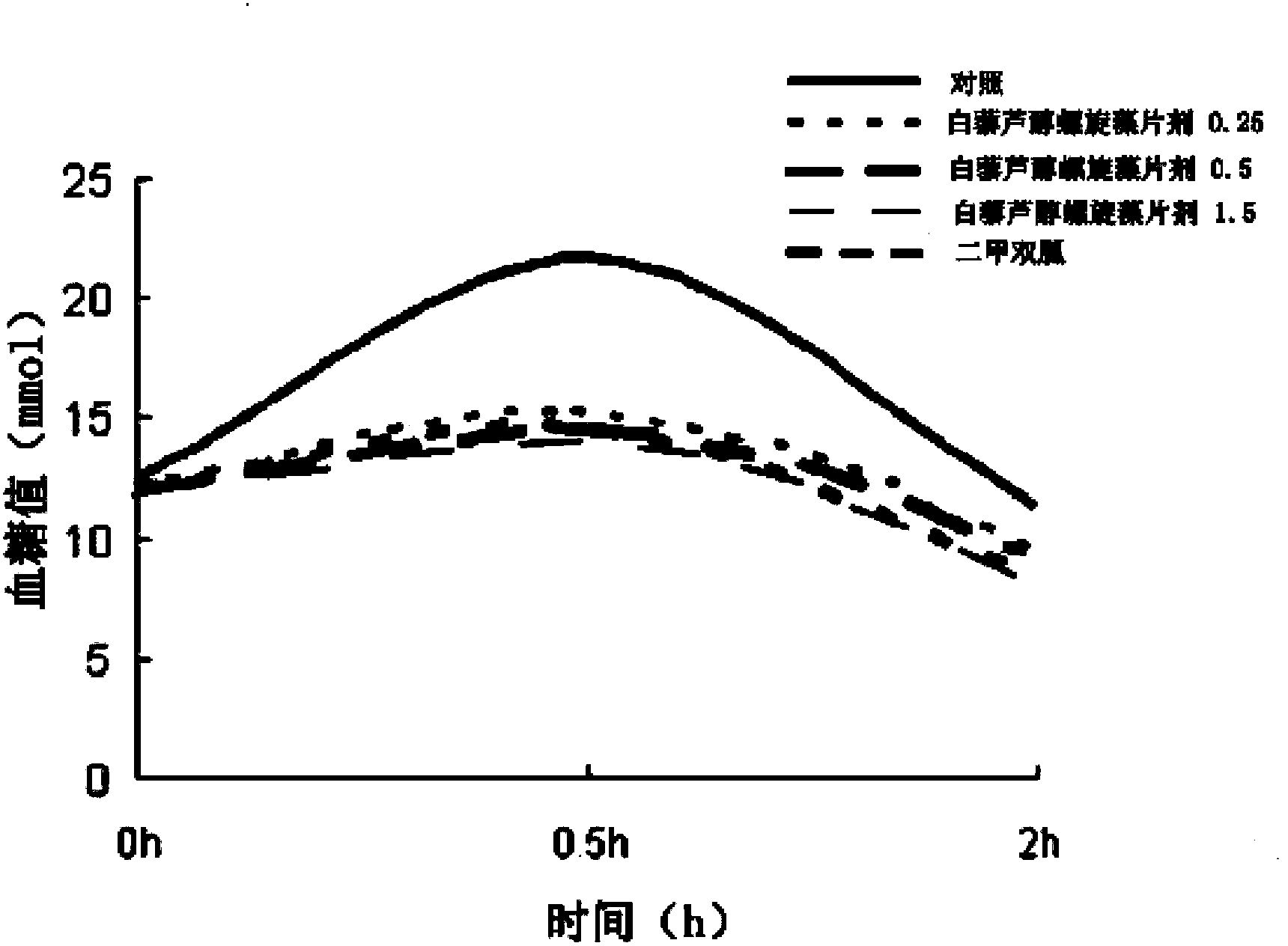 Resveratrol and spirulina composition and preparations and preparation method thereof
