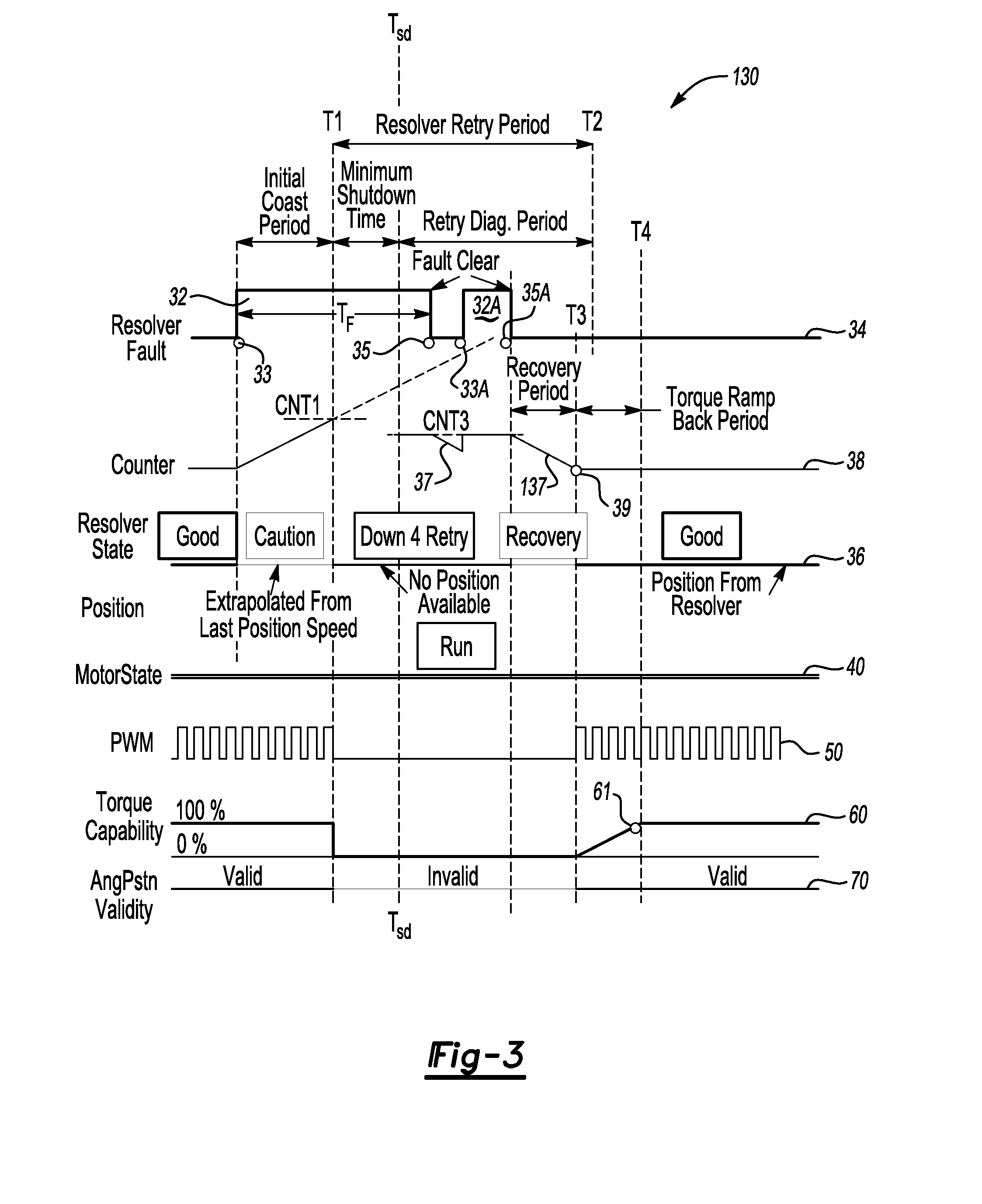 Method and circuit for processing a resolver fault
