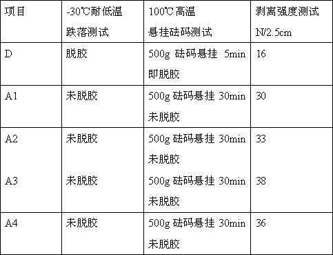 Cross-linking modified copolyamide hot melt adhesive net film, preparation method and use method thereof