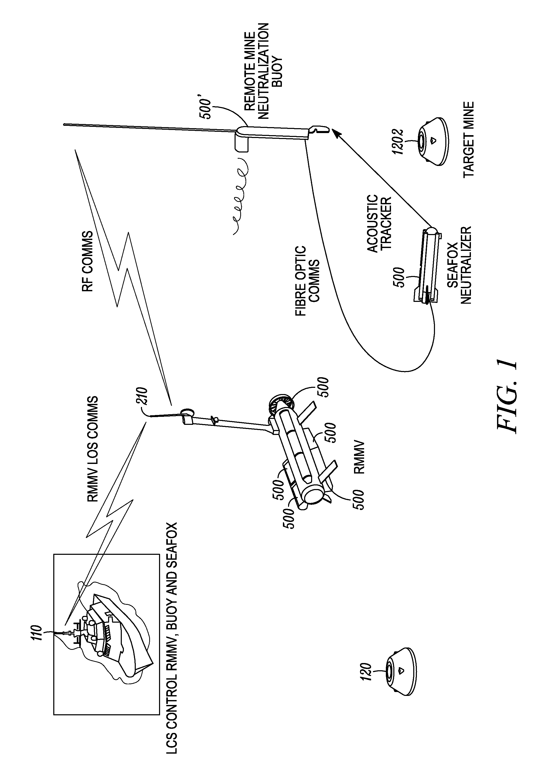 Apparatus and method for neutralizing underwater mines