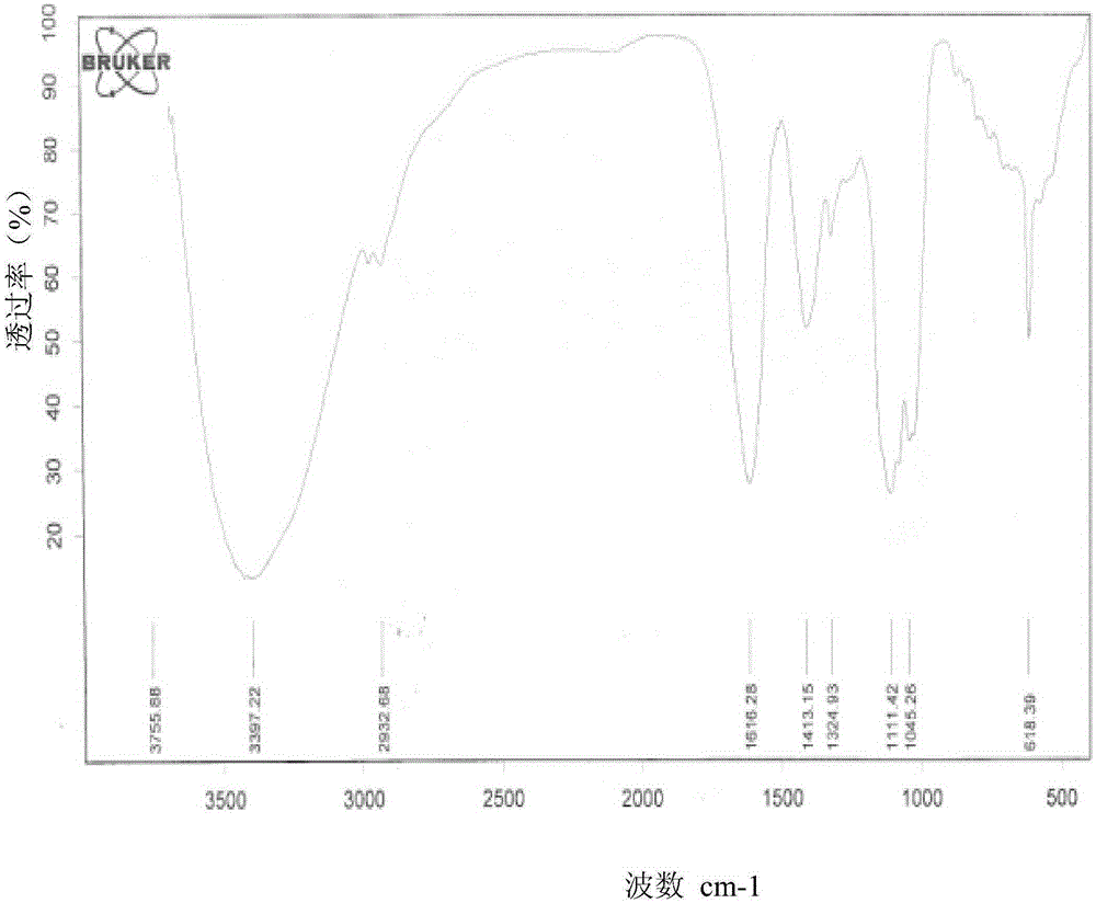 A kind of water-soluble polysaccharide of gallwood and its preparation method and application