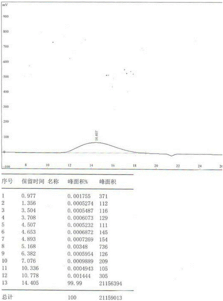 A kind of water-soluble polysaccharide of gallwood and its preparation method and application