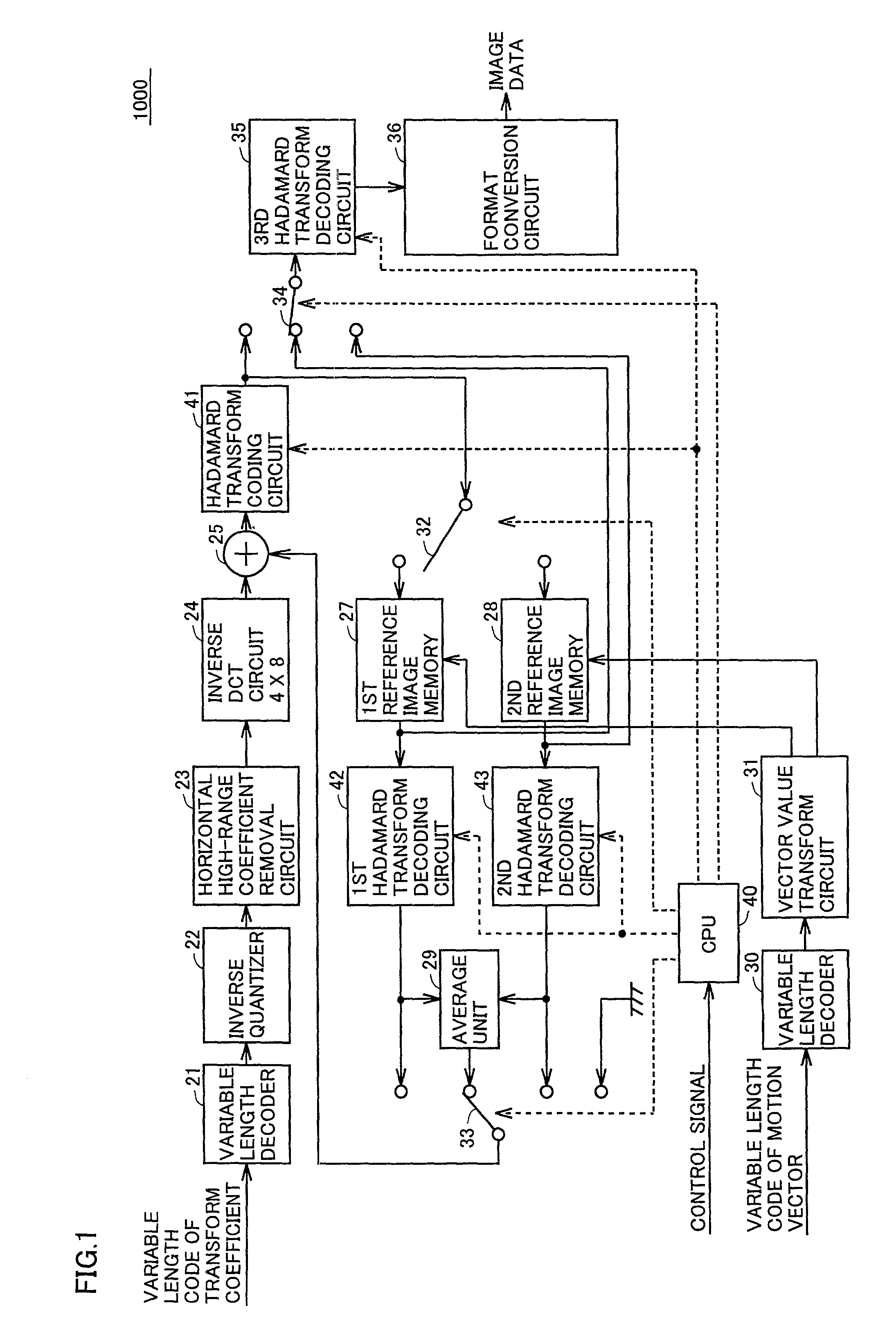 Motion image decoding apparatus and method reducing error accumulation and hence image degradation