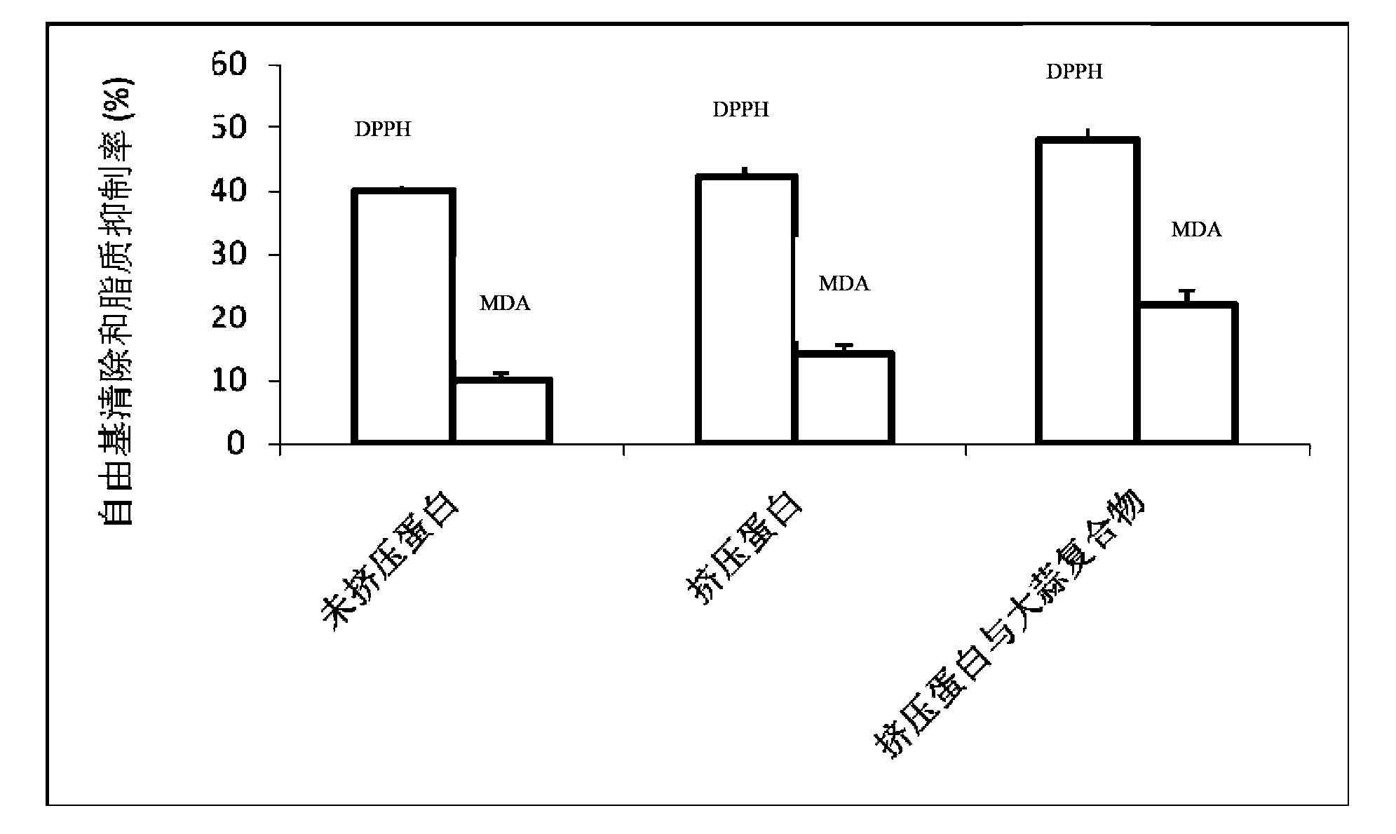 Preparation method for corn protein film with high antioxidation characteristic