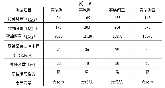 High-performance engineering plastic/polyester type TPU (thermoplastic polyurethane) alloy material and preparation method thereof