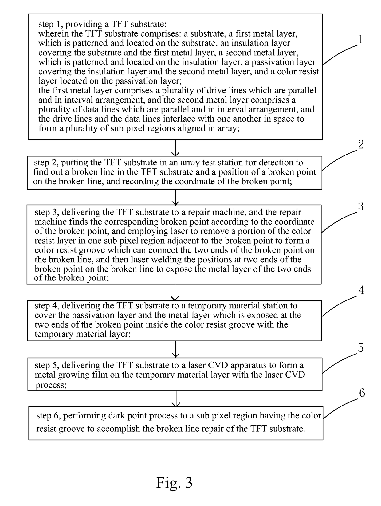 Broken line repair method of TFT substrate