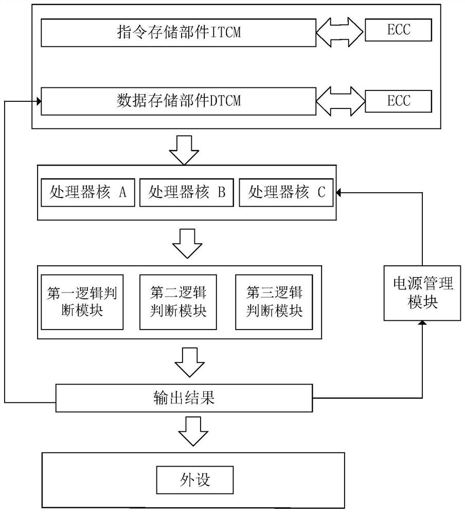 A low-orbit small satellite fault-tolerant system and method