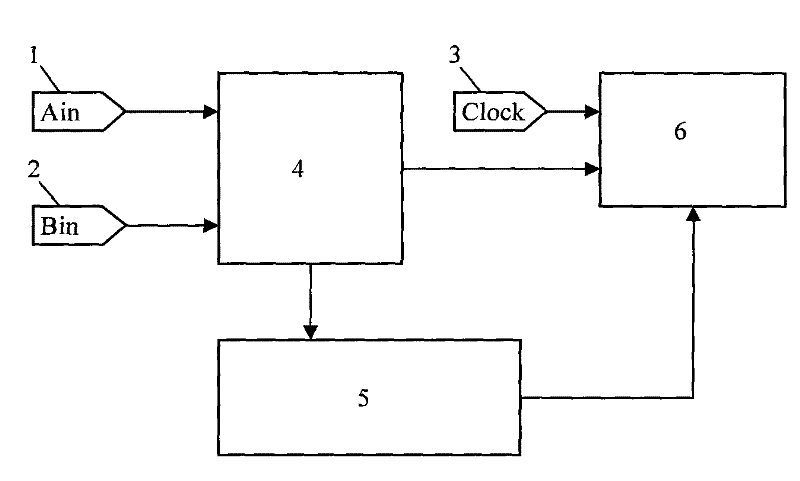 High-precision +/-180 DEG digital phase distinguishing method and applying device thereof