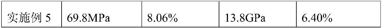 Graphene and non-metallic tailing based microcellular foam technical wood panel and preparation method thereof