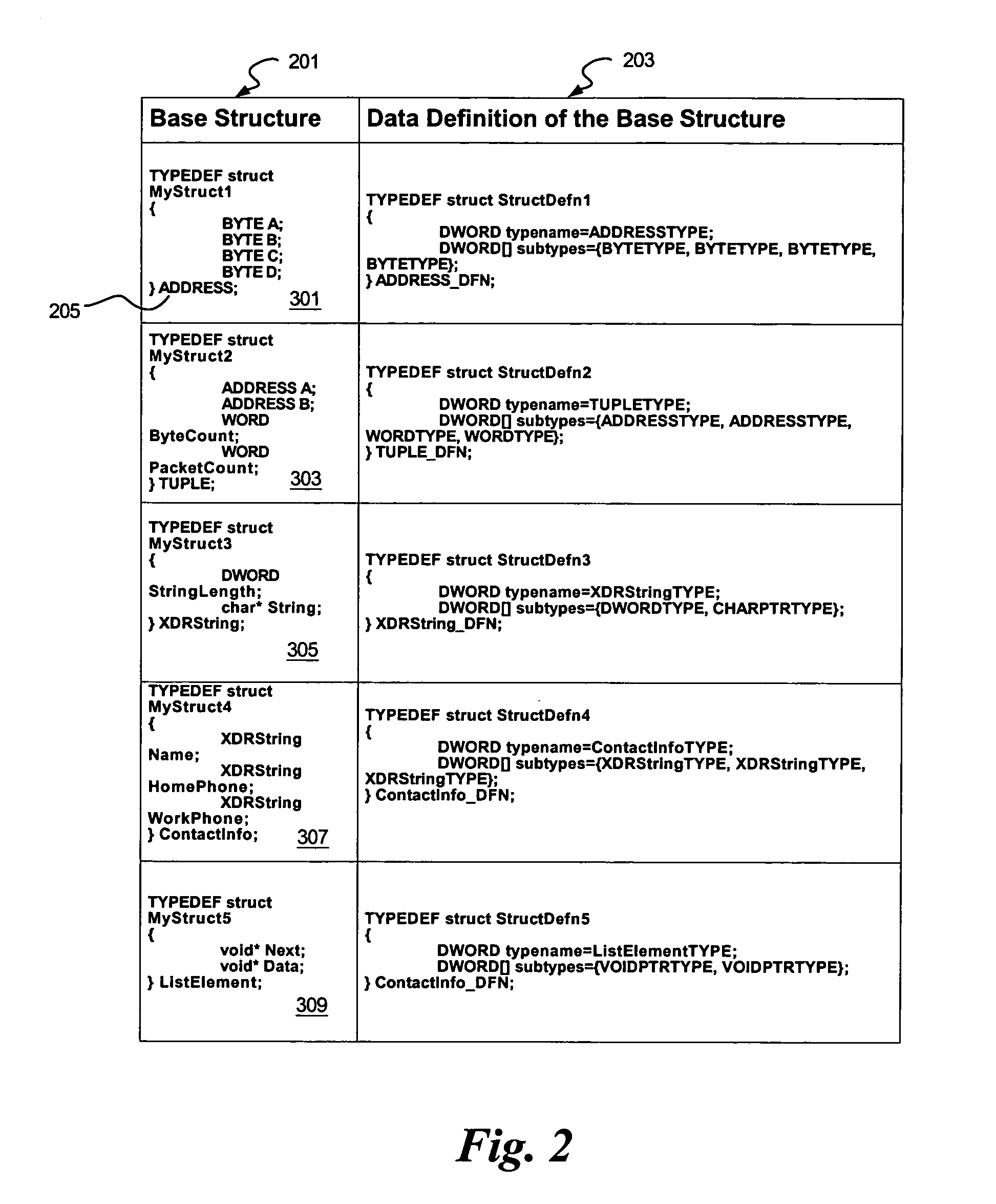 Mechanism for extensible binary mappings for adaptable hardware/software interfaces