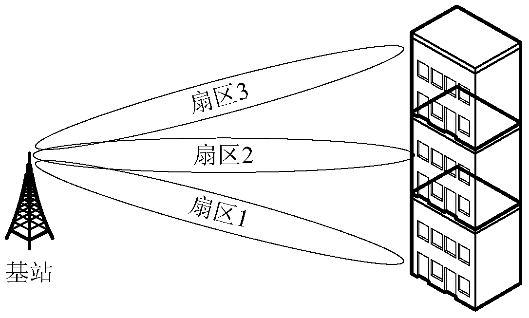 Pilot transmission method, channel measurement method and device in mimo system