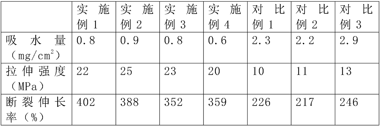 A shielded Cat6e cable with water-blocking and tensile-resistant functions