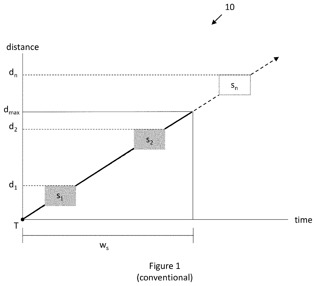 Optimized capturing window in a distance measuring system