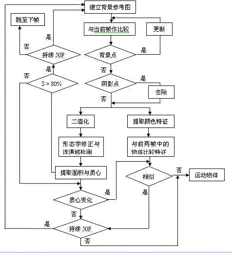 Method for monitoring moving object in natural environment