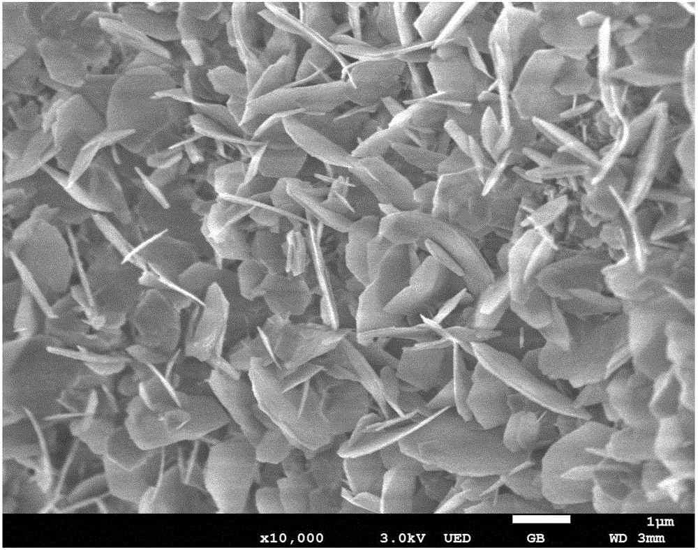 Preparation method for ZnO nanomaterial with hierarchical porous structure