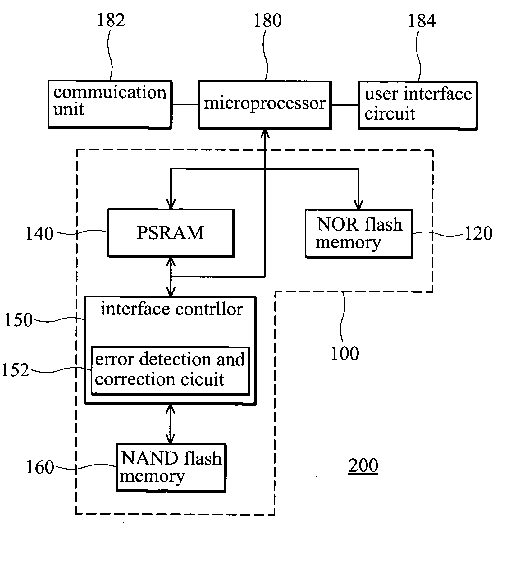 Memory Device and mobile communication device using a specific access procedure