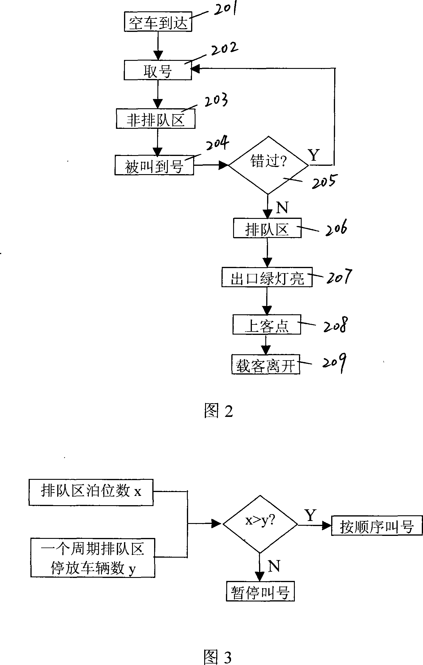 Taxi passenger-waiting queueing system and management method thereof