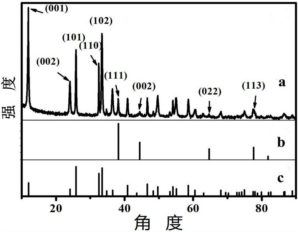 Gold-bismuth oxychloride nano composite material and preparation method thereof