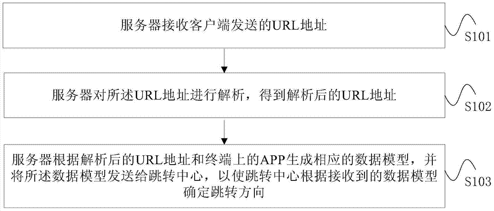 Method and device for skip processing of QR code scanning