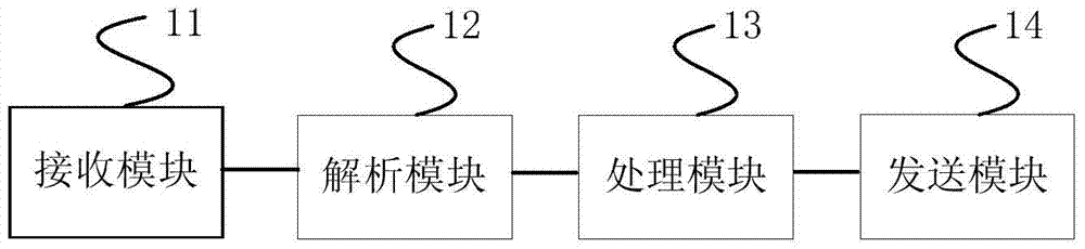 Method and device for skip processing of QR code scanning