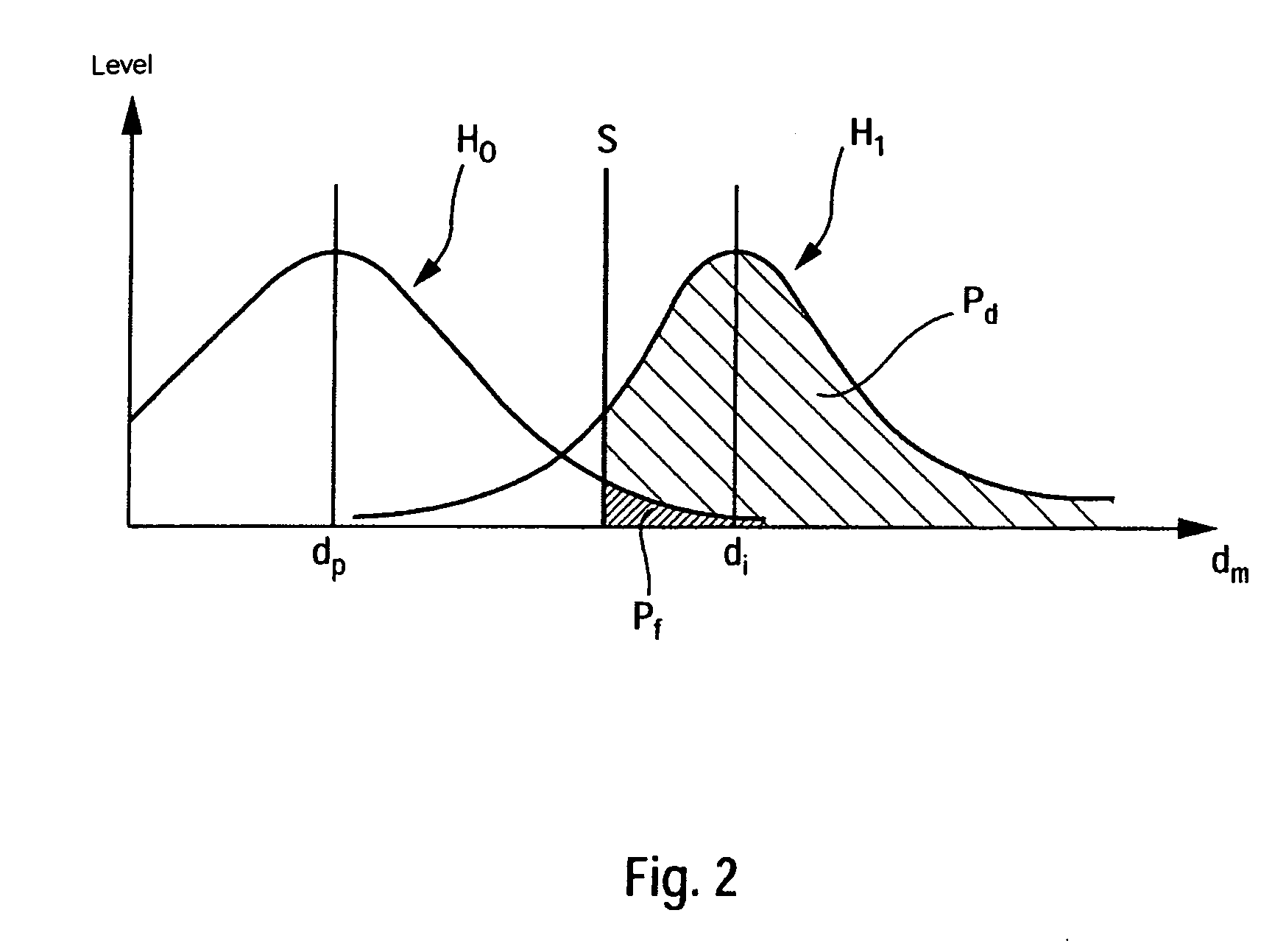 Signal-processing method and active sonar implementing same