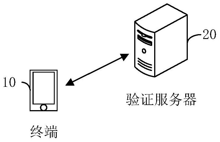 Face payment method and device, electronic equipment and storage medium