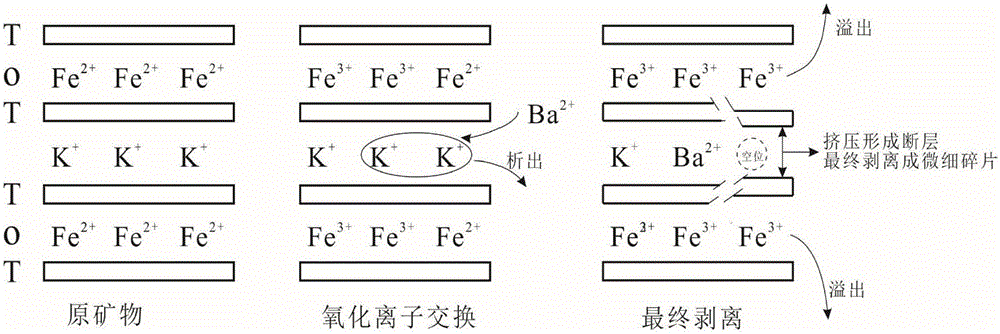 Method for decomposing biotite by using dilute hydrochloric acid and barium nitrate