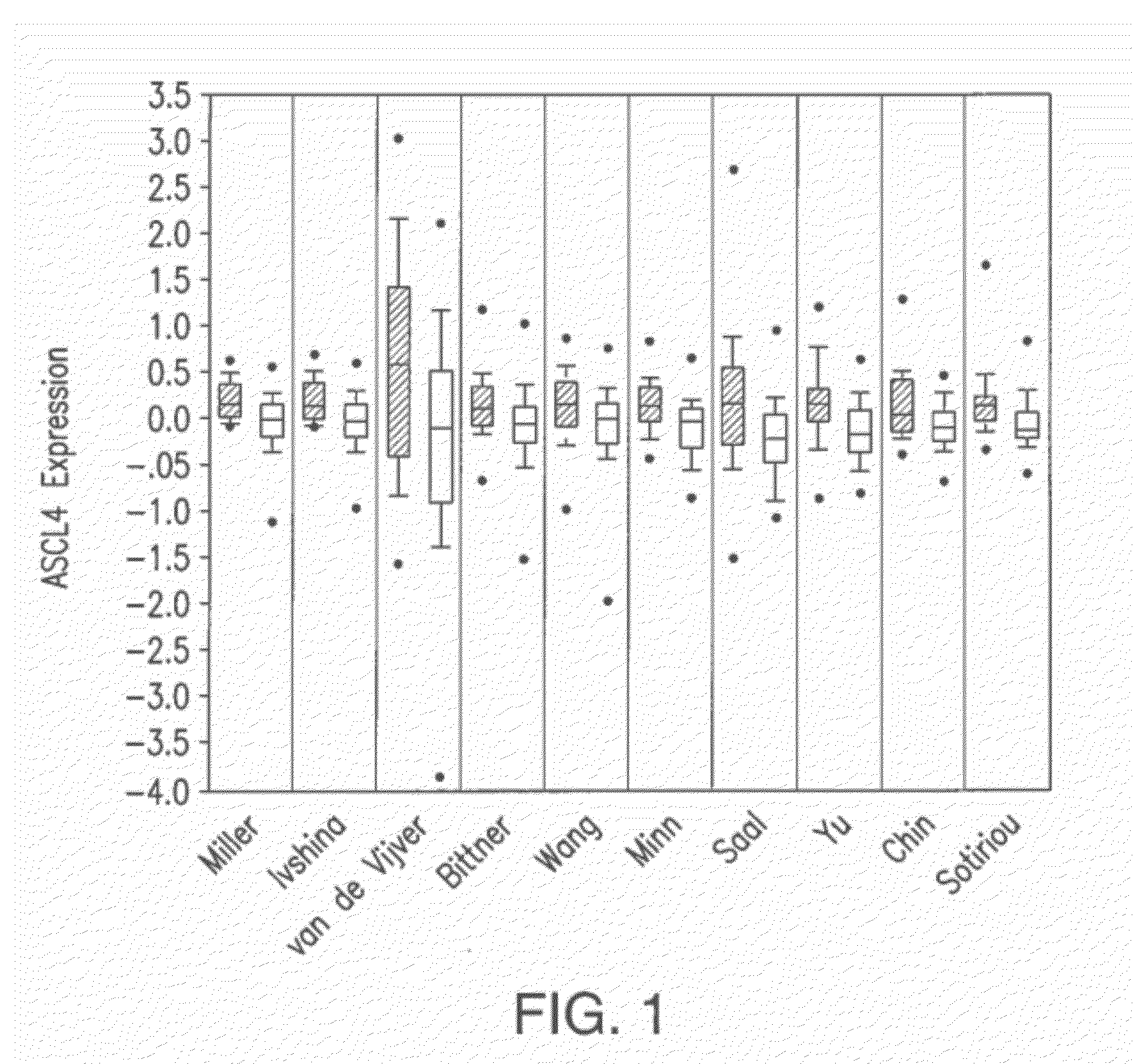 Methods and compositions for determining the responsiveness of cancer therapeutics