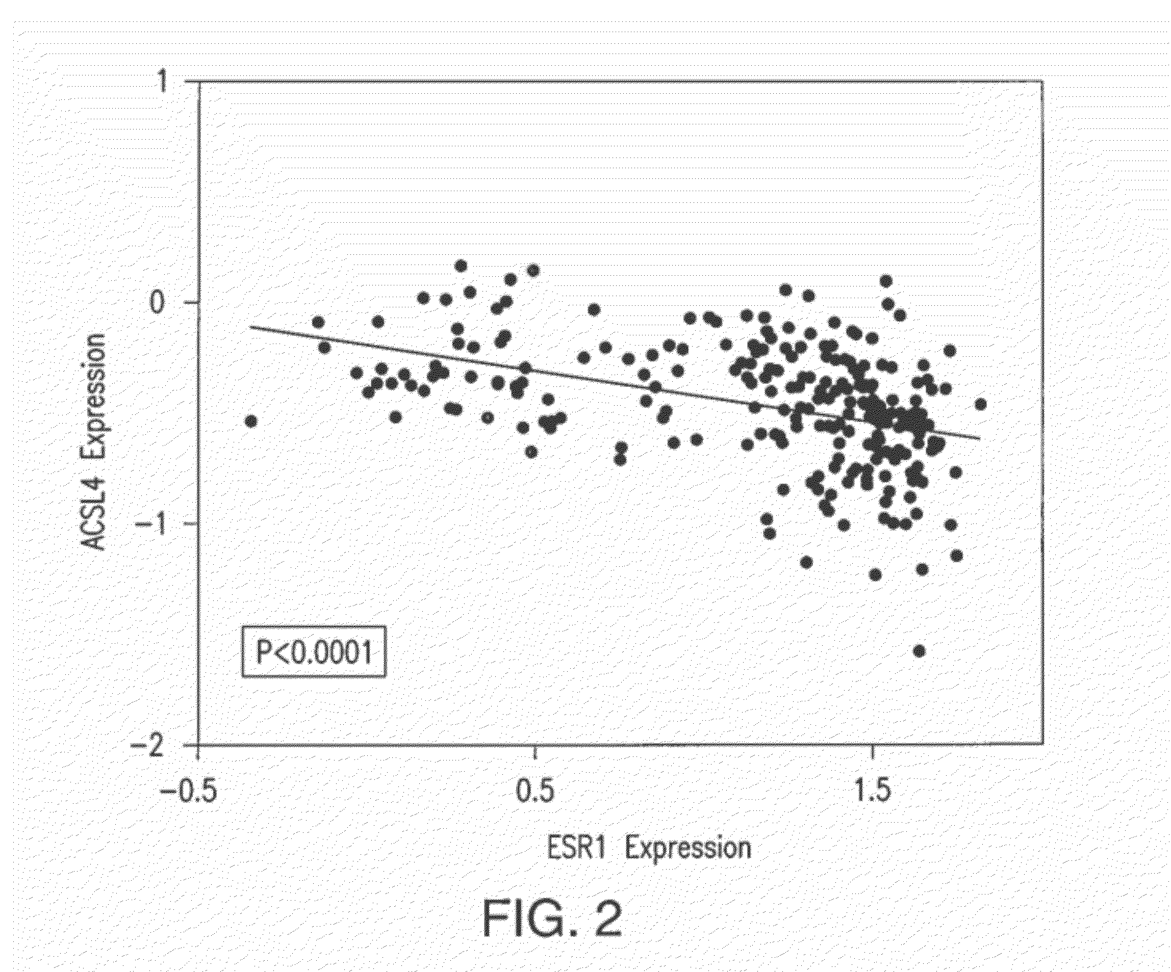 Methods and compositions for determining the responsiveness of cancer therapeutics