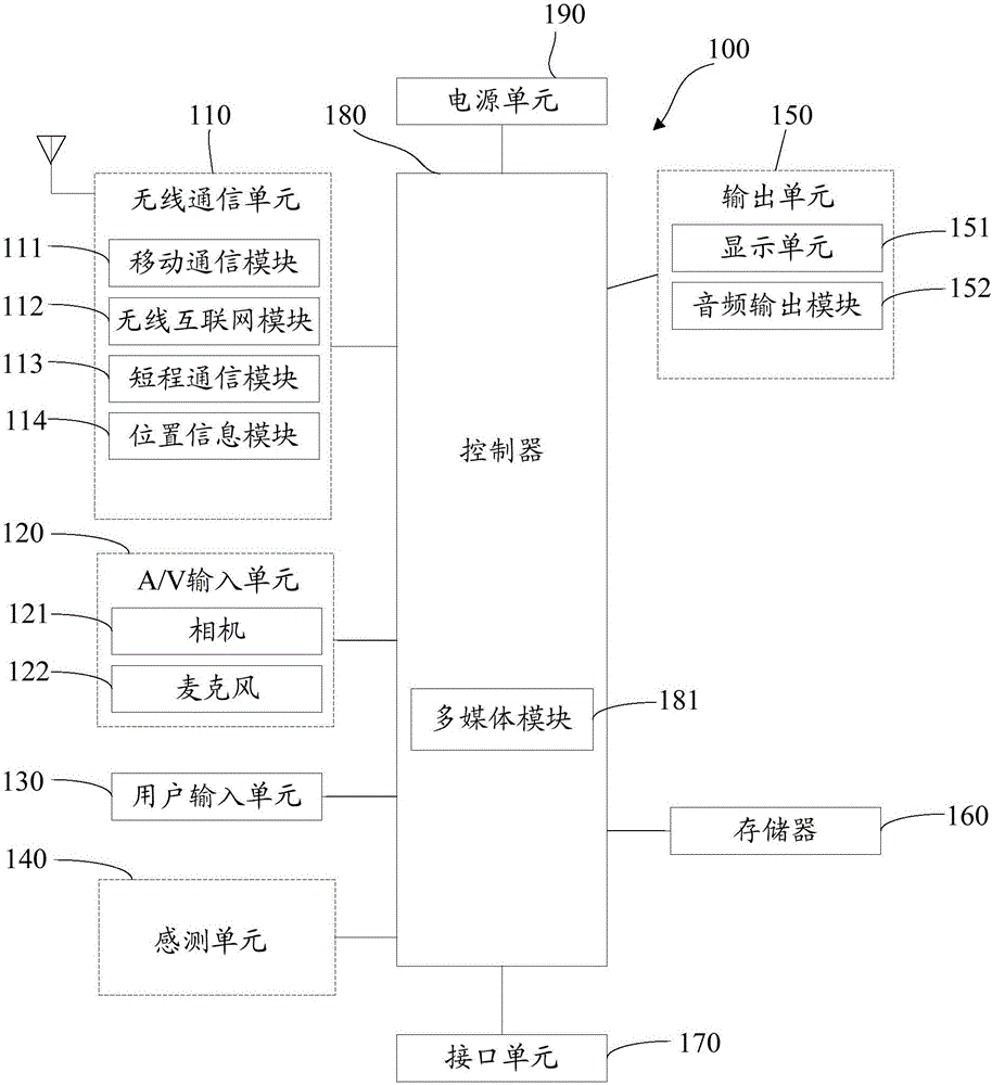 Remote photographing method and terminal