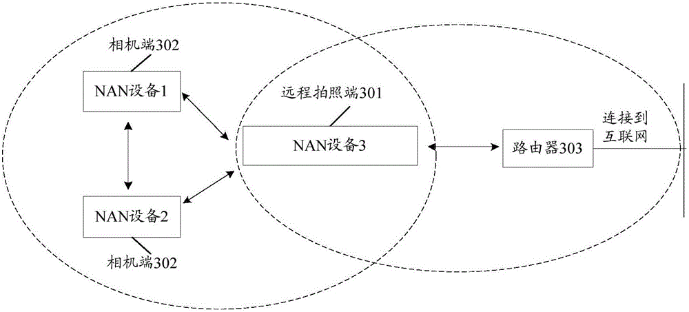 Remote photographing method and terminal