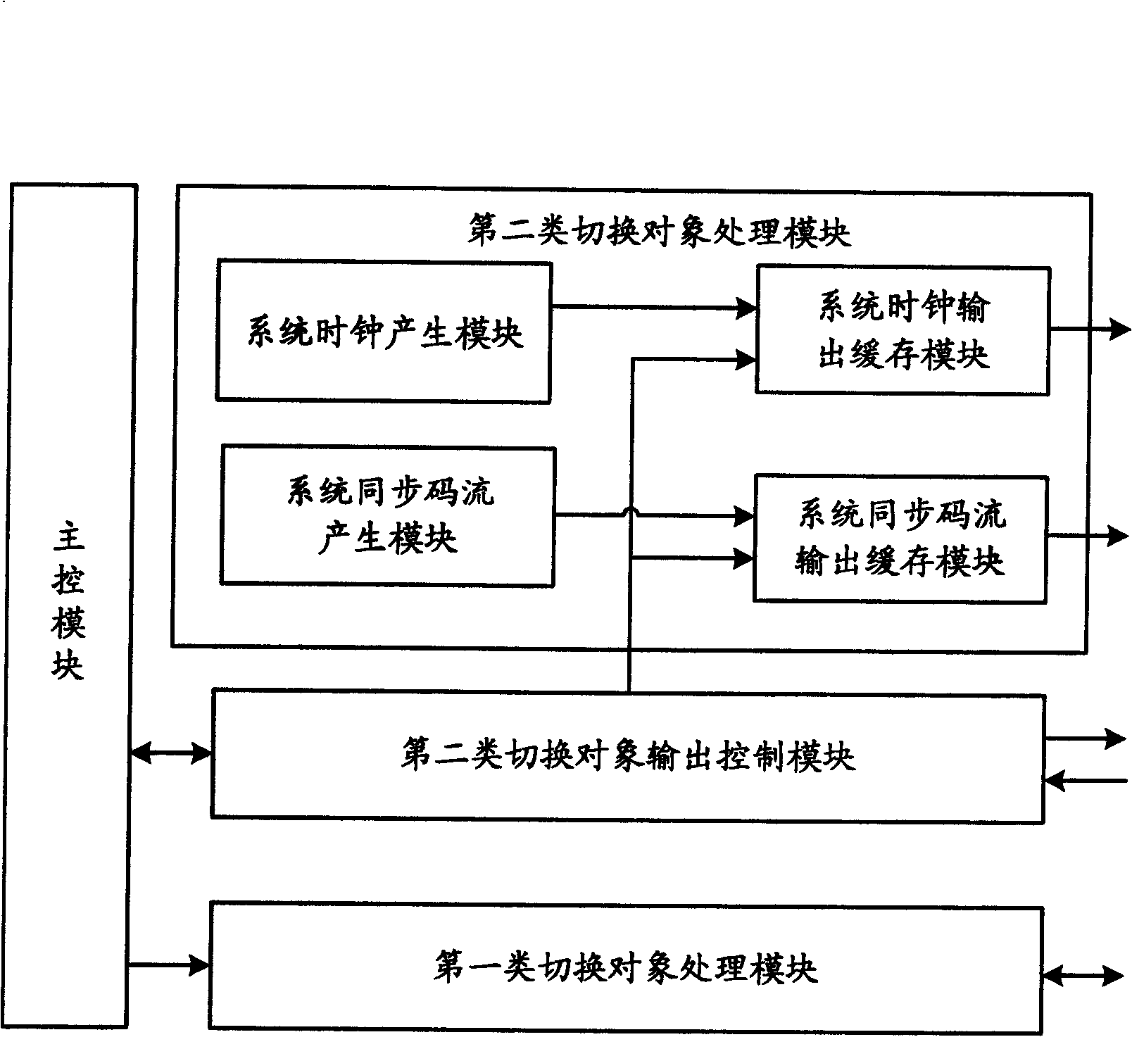 Clock and on-condition maintenance monitoring panel and master-slave switching method