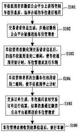 WeChat public platform-based parking stall renting method and system